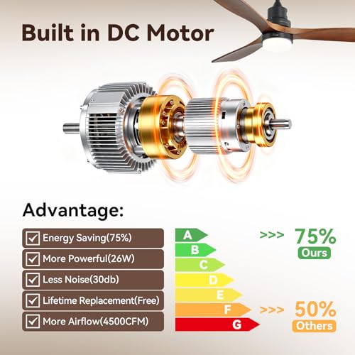 Image of Sofucor Smart Ceiling Fan, 52 inch Low Profile Ceiling Fans with Lights and Remote, Compatible with Alexa /Google /App, 3-Color Light 6-Speed DC Motor Reversible Timer for Bedroom Living Room Patio Outdoor
