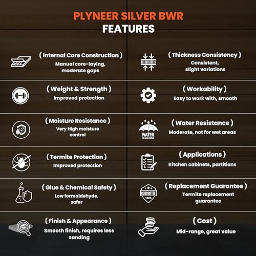 Image of Plyneer Silver BWR Grade Plywood - Premium Gurjan Wood for Bathroom & Kitchen Makeovers (16mm)-7ft x 4ft