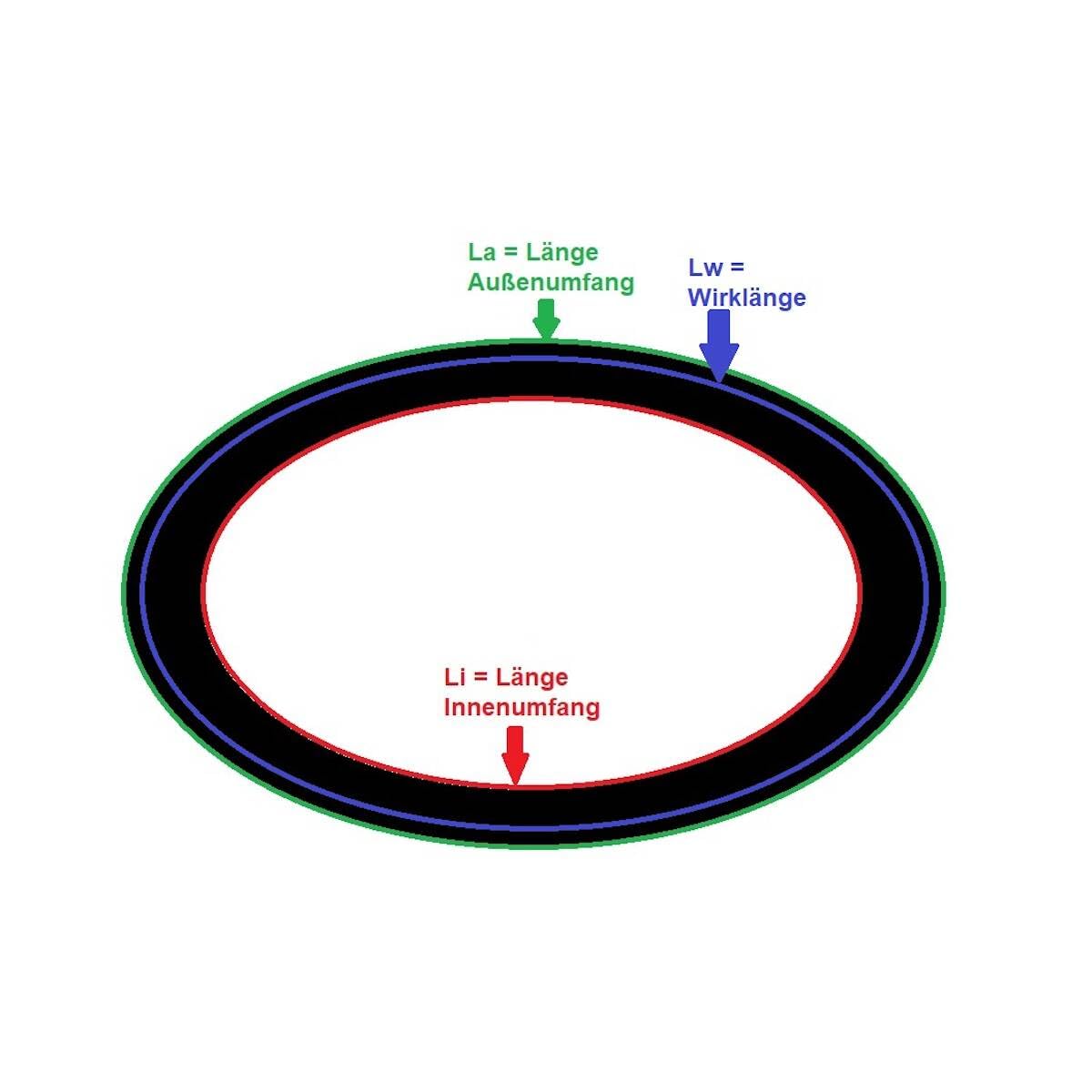 BANDO RED Keilriemen B60-17 x 1525 Li, klassisch
