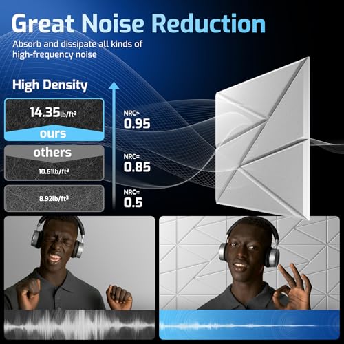 Image of 22 Pack Self-Adhesive Acoustic Panels, Sound Proof Foam Panels for Walls