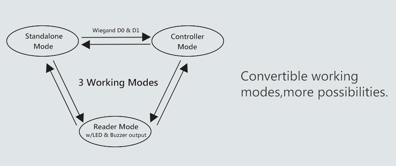 Secukey XK3-BT showing metal keys and water resistance