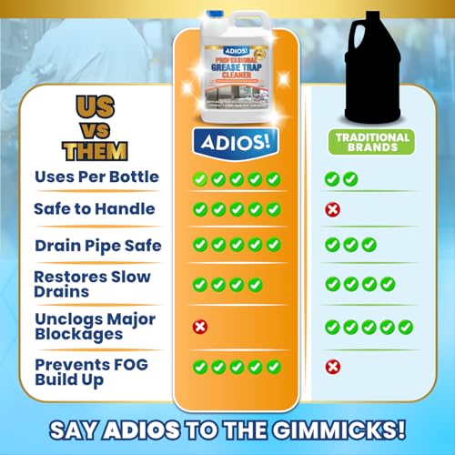 Adios! Professional Grease Trap Cleaner