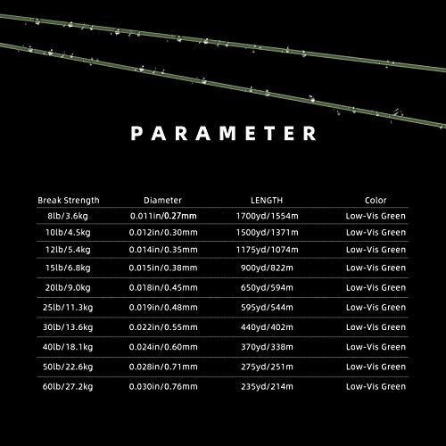 Image of SF Monofilament Fishing Line Premium Spool X-Strong Mono Nylon Material Leader Line for Saltwater Freshwater 8 /10 /12 /15 /20 /25 /30 /40 /50 /60 /80 /100LB