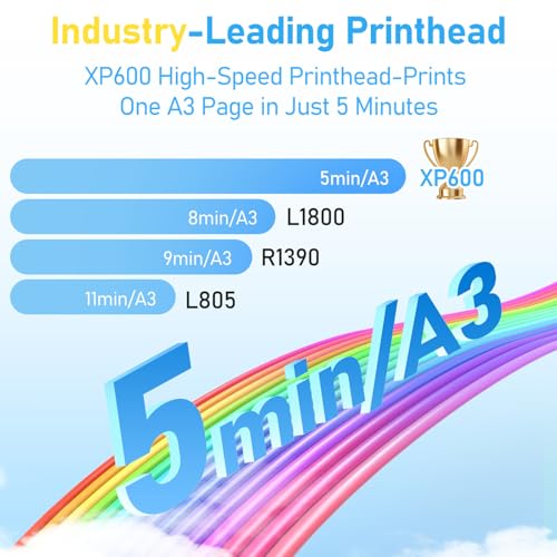 Image of DSV A3 Plus XP600 DTF Printer with Shaker, Automatic Cleaning & White Circulation, High-Speed Print Compared to L1800,4.5 inch LED Multi-Function Touch Screen, 2-Year Free Ink