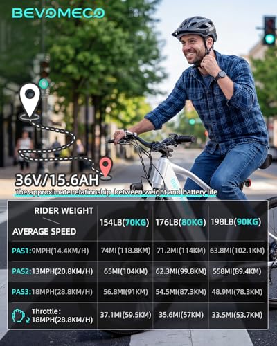 Image of Electric Bike for Adults,500W Peak Ebike,26 inch Electric Mountain Bike with 6-Speed,12 /15.6 Ah Battery and Dual Disc Brakes,20MPH Commuter Electric Bikes All Terrain,Up to 60 /75 Miles Range