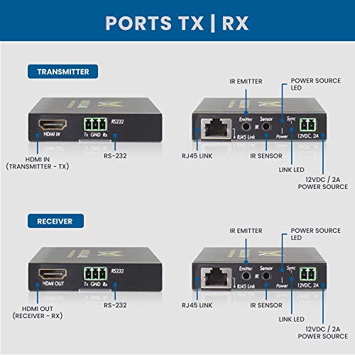 Extensor HDMI HDBT MuxLab con transmisión 4K y control IR bidireccional sobre Cat5e/6 2