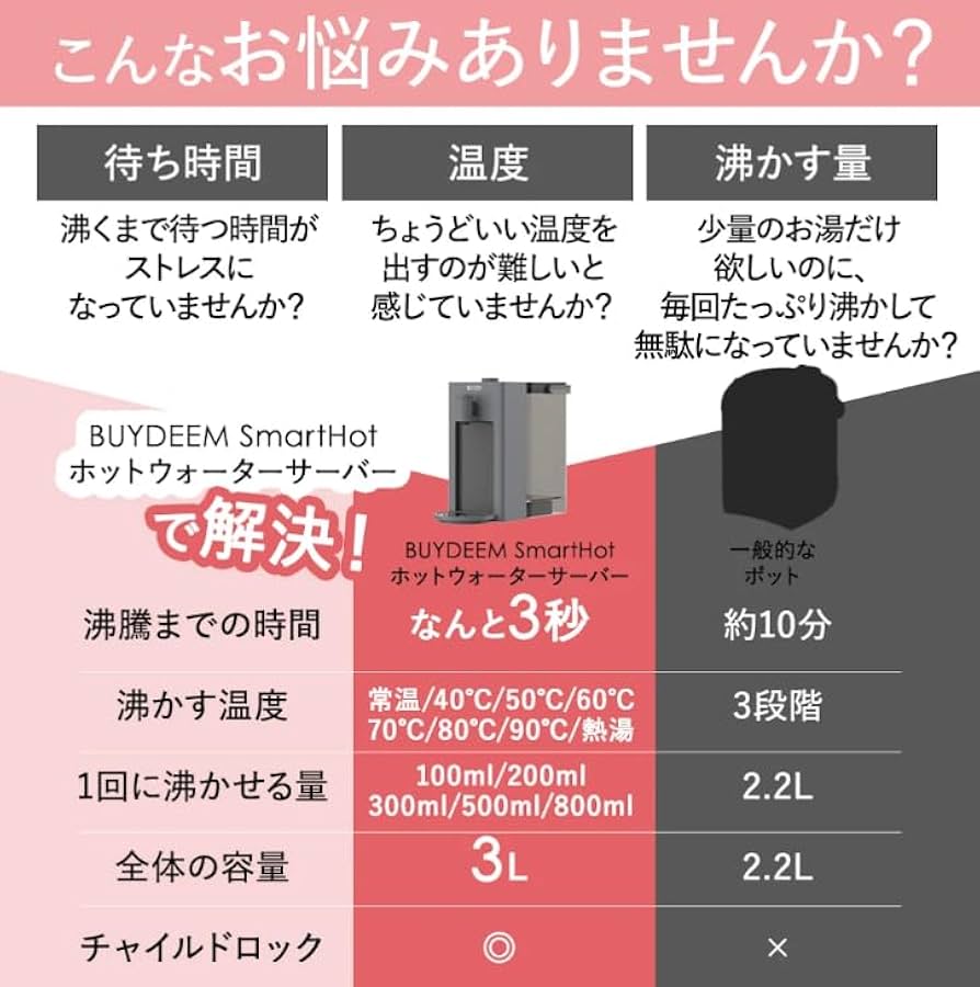 BUYDEEM SmartHot ホットウォーターサーバー Amazon.co.jp : 【2025年9月発売】BUYDEEM SmartHot ホットウォーター