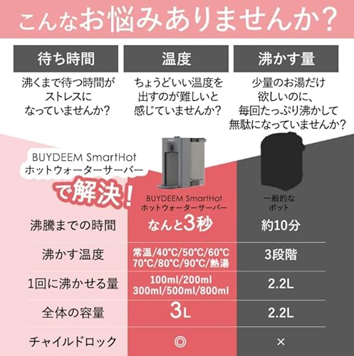 BUYDEEM SmartHot ホットウォーターサーバー  グレーサムネイル2