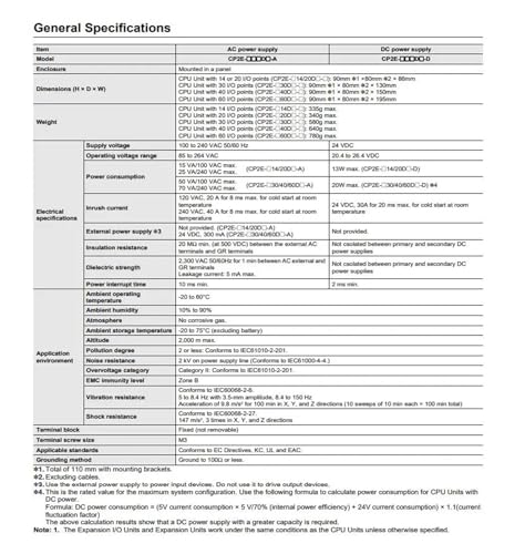 CP2E-E14DR-A contrôleur programmable pour remplacer un relais défaillant