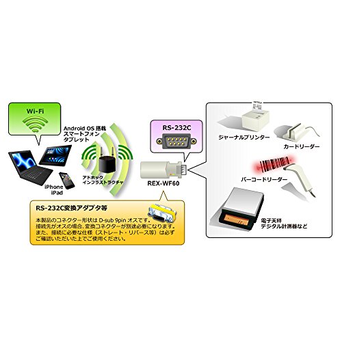Купить Кабель для монитора Ratoc system wi/fi rs/232c conversion ...