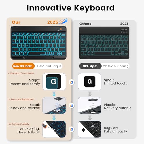 Keyboard Case for iPad 6th 5th Generation 9.7 inch & Air 2nd - 7 Color Backlit Detachable Bluetooth Keyboard, Smart Folio Cover with Pencil Holder (2018/2017/2014) - Black by OYEEICE - Image 3