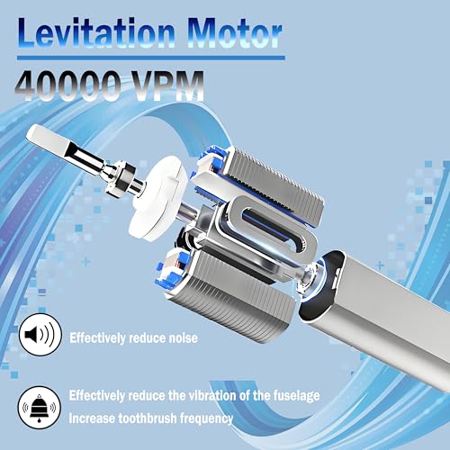 Sonic Elektrische Zahnbürsten für Erwachsene, 5 Reinigungsmodi, 2 Minuten Smart Timer, IPX7 Wasserdicht, Federungsmotor, Farbverlauf (Blau, Y1) – Bild 5