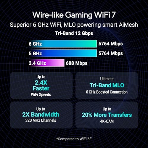 Image of ASUS ROG Strix GS-BE12000 WiFi 7 Tri-Band Router, 12000 Mbps, 20G Wired Capacity, 3,000 sq. ft. Coverage, 2.0GHz Quad-core CPU, Game Acceleration, Triple-Level Security, AiMesh Compatible