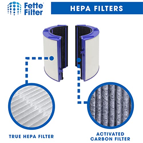 Fette Filter - Air Purifier Filter Compatible With Dyson Hp06, Hp09 Tp06, Tp09,Ph01,Ph02,Ph03,Ph04, Hp07, Tp07.Part No.970341-01 For Dyson Pure Cool/Hot/Humidify Cryptomic Tower Fan 2Pk #TOP3