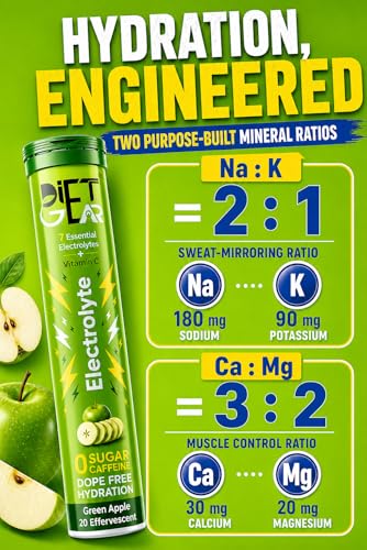 Image of MEGA VALUE COMBO of 5 | DIET GEAR 0 Sugar, 0 Caffeine Instant 7 Electrolyte Drink Mix | 25L /100 Glasses of CLEAN Electrolytes | Instant Daily Hydration for Gym, Heat & Hustle | No BS: No Maltodextrin, No Sucralose, No Artificial Sweeteners | Made in India
