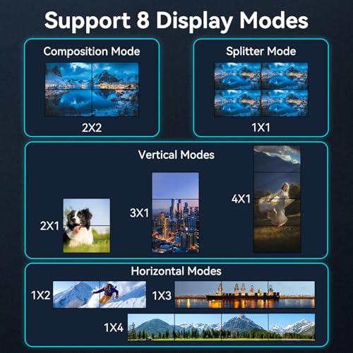 image for HAICHENTEX HDMI 4K LED Video TV Wall Processor, 4 TV Screens into 1 Wa