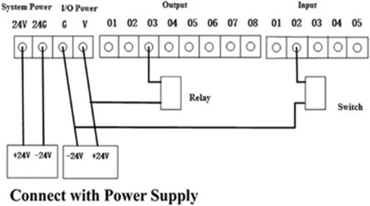 Overall connection diagram for TC55V controller including power, I/O, pulse, and USB