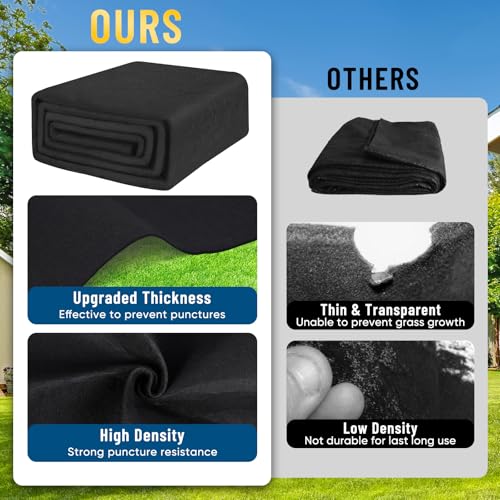 LCHUANG 18-Foot Pool Liner Pad for Above Ground Swimming Pools, 2mm Extra-Thick Black Fabric Pool Mat, Pool Protection Pad, Prevents Punctures, Weed Barrier | Extends Life of The Liner (18' Round) by LCHUANG - Used condition - Image 6
