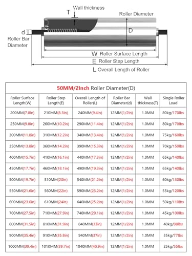 Rouleaux de convoyeur en acier pour optimiser la préparation de commandes - 3