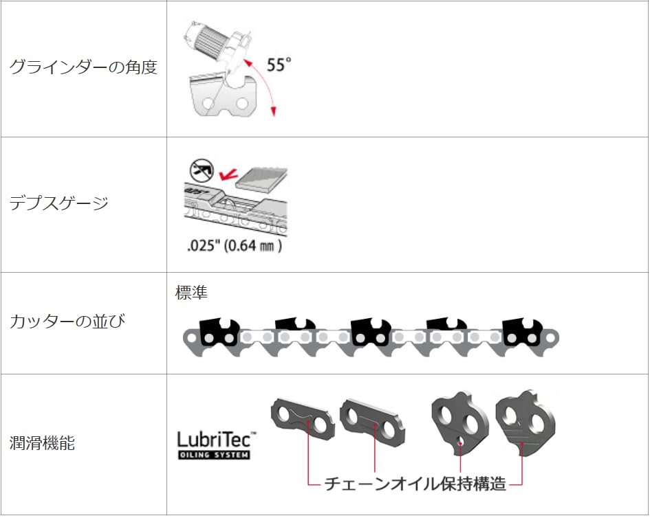 Makita - makita 300電気チェンソー替刃付(M503） マキタ 100V 電気チェンソー M503 ガイドバー長さ300mm : e-tool