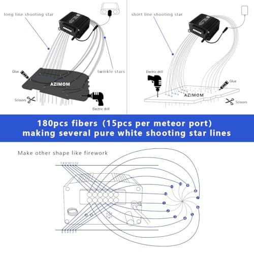 Image of AZIMOM 2-in-1 Twinkle Meteor Fiber Optic Starlight Headliner 300pcs 0.03in 9.8ft Twinkle Stars+180pcs Shooting Star Sound Mode APP& Remote Control Starlight Meteor Kits for Car Home Ceiling