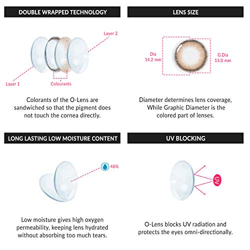 Image of OLENS Daily Pack 1Pair (0.00 Plano) - Coloured Contact Lens (Daily Disposable, 0.00)