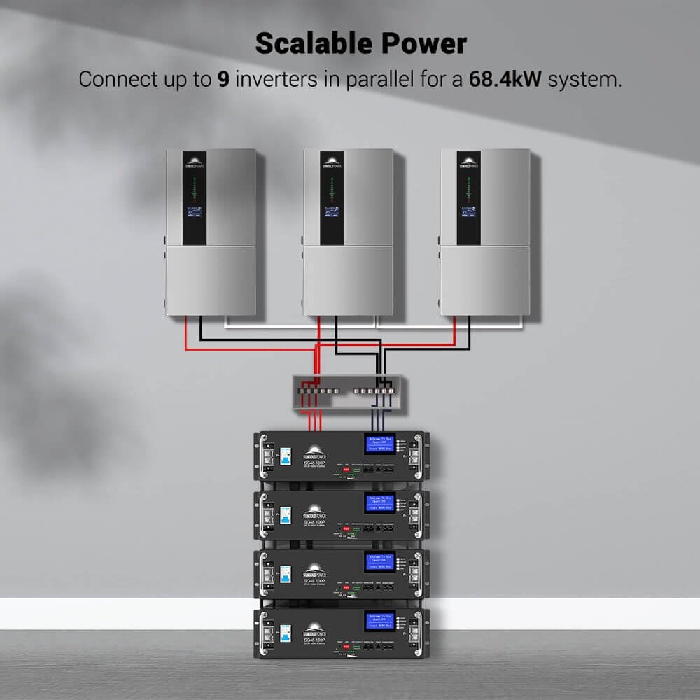 Diagram showing three inverters connected in parallel to a battery bank, illustrating scalable power up to 68.4kW system.