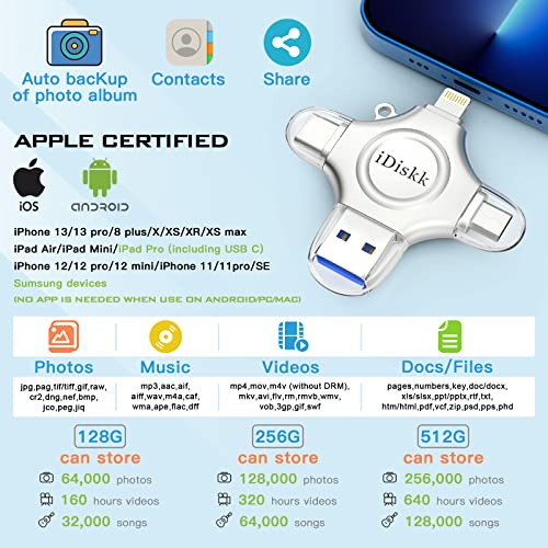 iDiskk 512GB Photo Stick for iPhone 4 in 1 iPhone lightning USB Flash drive,External iPhone Memory Sticks iPad Storage work with latest iPhone USB-C device Android Phone Mac and Computer - Image 2