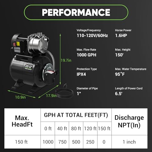 1.6HP Shallow Well Pump with Pressure Tank, 1000GPH 5-Gal Irrigation Jet Pump with Automatic Booster System for Home, Garden, Lawn,120V, Black