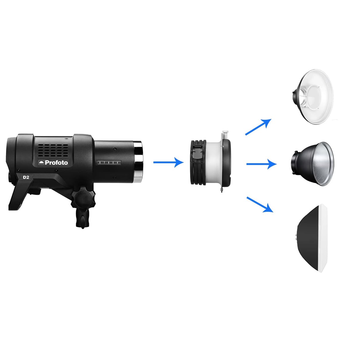 Adaptateur De Monture Bowens vers Profoto, Adaptateur Profoto vers Monture Bowens Speedring pour Flash Stroboscopique De Studio