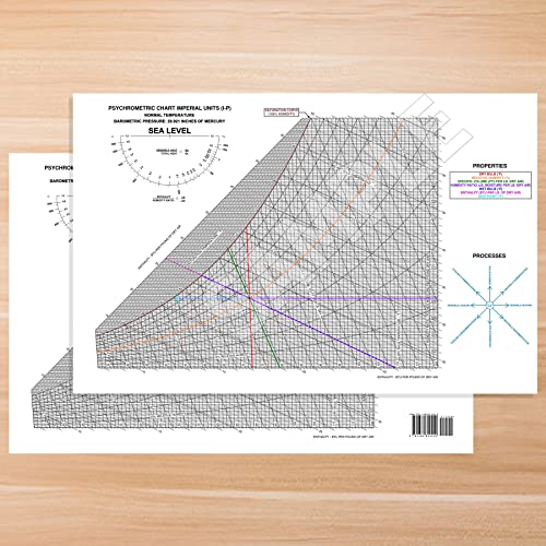 Psychrometric Chart IP - Imperial Units, Two Sided, Laminated 11x...