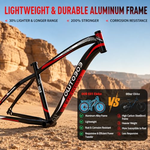 EOEOTWO 1500W Fat Tire Ebike