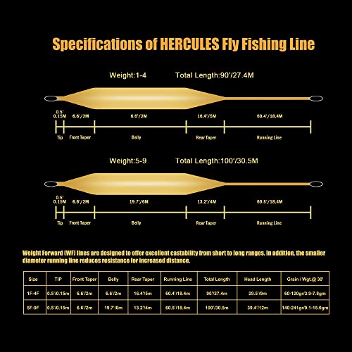 Image of HERCULES Fly Fishing Line Floating Weight Forward Fly Line with Double Welded Loop