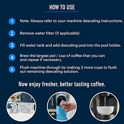 Essential Values Compatible Keurig Rinse Pods 10-Pack - Compatible With K Cup Cleaning Pods - Works With K-Cup Machines Including 2.0 - Aftermarket Keurig Filter Pods #TOP6