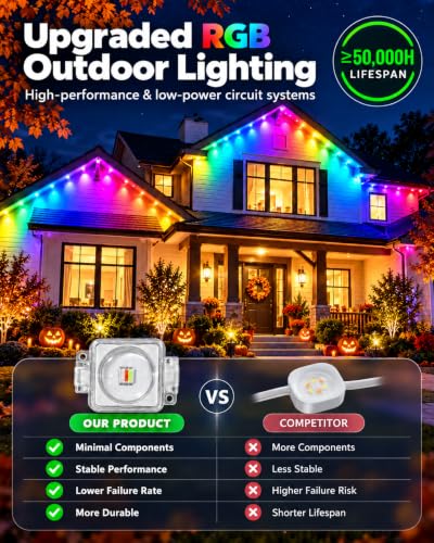 Permanent Outdoor Lights for House, 100FT RGB+IC Christmas Light - Image 5