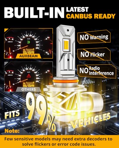 Image of Auxbeam 9005 H10 9145 Fog Light, 20000LM 3000K Golden Yellow 9005 Offroad Light or Fog Light