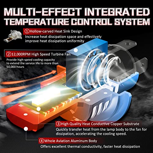 Au-Kee H4 Led Headlight Bulb 22000Lm 6000K Cool White 600% Brighter 9003 Hb2 Wireless Headlamp Conversion Kit #TOP5