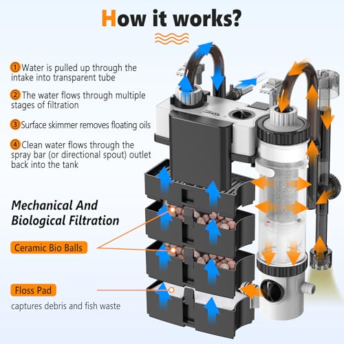 Image of hygger Quiet Hang On Back Aquarium Filter