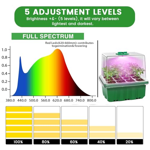 MQFORU Seed Trays with Grow Light, 5 Pack 60 Cells Growing Trays Propagator Growing Thicken Seedling Starter Adjustable Brightness & Humidity,2 Meters Timing Controller for Greenhouse Grow Plant Seed