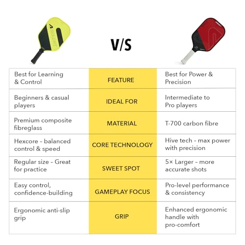 Image of Boldfit Pickle Ball Racket Pickleball Paddle 13mm with Comfort Grip Handle, Enhanced Power & Control, Hexacore Structure