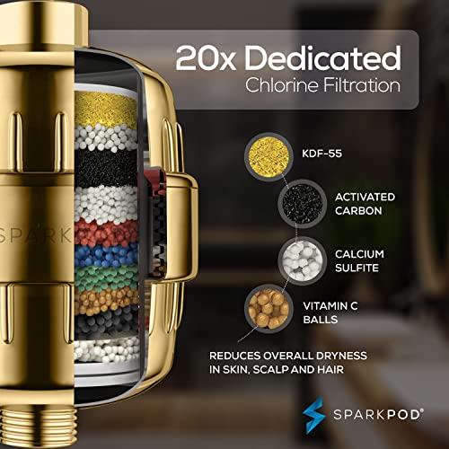 SparkPod High Output Shower Filter Capsule- Rejuvenates Skin and Hair Health (Reduces Eczema & Dandruff), Filters Chlorine - Image 3