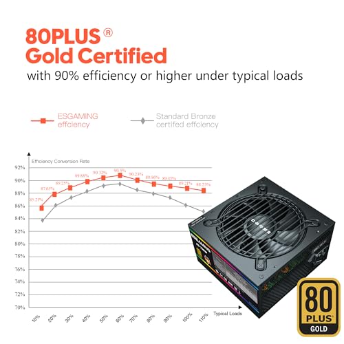 Fuente de alimentación ATX 750W 80 Plus Gold no modular miniatura 4