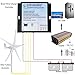 Pikasola MPPT Wind Turbine Charge Controller, 12V/24V Auto Match, IP67 Waterproof, Suitable for 400W/600W Wind Turbine