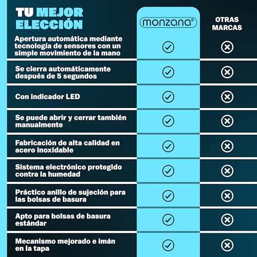 Miniatura 8 de Monzana Cubo De Basura Cocina Con Sensor 58 L Acero Inoxidable Tapa Automática Extraíble Anillo Seguridad Indicador Led Cable Usb Casa Oficina Plata