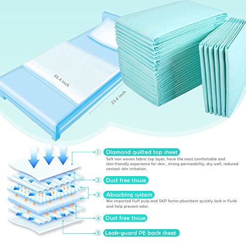 Incontinence Bed Pads Disposable Underpads for Adults, Children and Pets,Absorbency Disposable Bed Pads for Incontinence (36Lx23W,30Pads) - Thumbnail 2
