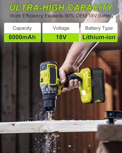 Image of 2Pack 18V 8000mAh P108 Replacement for Ryobi 18V Battery and P117 Charger