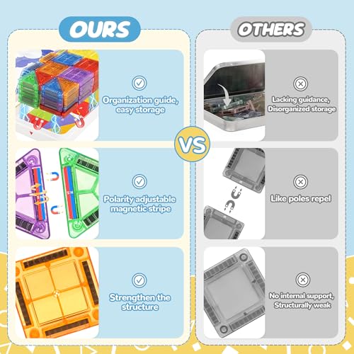 cossy Mini Magnetic Tiles, 80 PCS Magnet Tiles Travel Toys with Iron Box, Travel Magnetic Tiles for Restaurant, Car & Plane Play, Toys for 3 4 5 6 7 8 Year Old Boy and Girl - Image 6