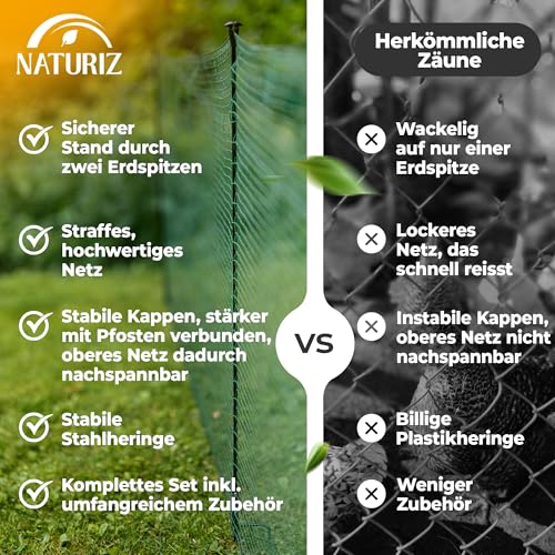NATURIZ® Weidezaun & mobiler Hundezaun 50m - Camping Zaun für Hunde ohne Strom, Begrenzungszaun, Gartenzaun, Hühnerzaun extrem stabil, 90cm hoch (50m)