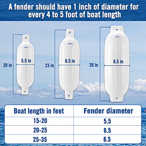 Image of Affordura Boat Fender 4 Pack Boat Bumpers Fenders with 4 Ropes