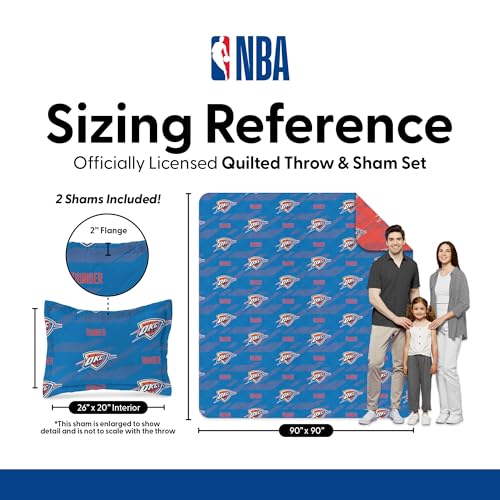 Northwest NBA Oklahoma City Thunder Motion Vector Quilted Throw Blanket with 2 Shams, Soft Cozy Bedding, All Seasons, 90 x 90 inches by Northwest - Image 8